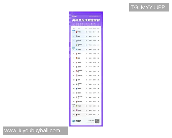 BIG6最新排名出炉枪手曼城领跑蓝军第5曼联第6红军第10热刺第11